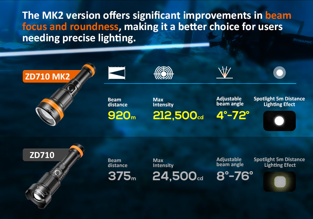 OrcaTorch NEW Zoomable Dive Light ZD710 MK2 Max 1500 Lumens