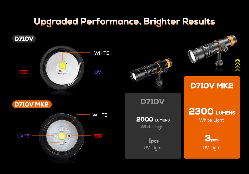 OrcaTorch NEW D710V MK2 Max 2300 Lumens Three-Color Light Source Underwater Video Light and fluorescent diving flashlight