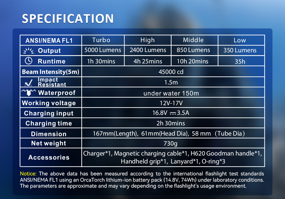 OrcaTorch D920 Dive Light 5000 Lumens