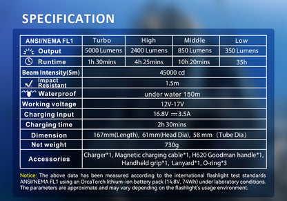 OrcaTorch D920 Dive Light 5000 Lumens