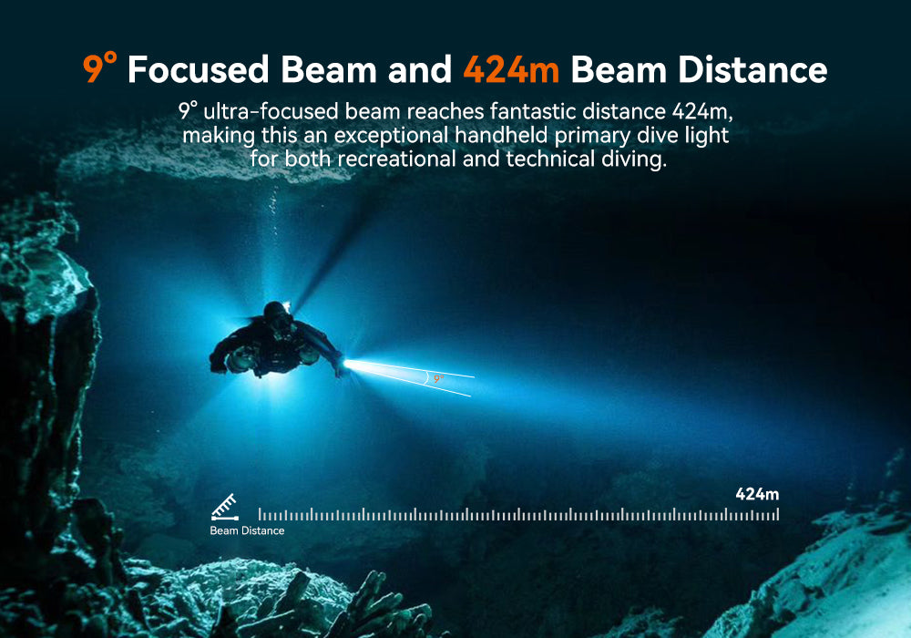 OrcaTorch D920 Dive Light 5000 Lumens