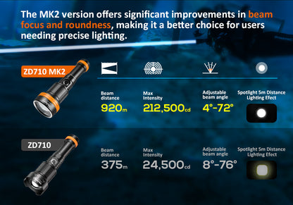 OrcaTorch NEW Zoomable Dive Light ZD710 MK2 Max 1500 Lumens